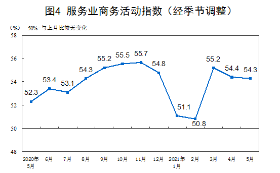 提高一个地方的gdp水平的措施_看一季度各省GDP增长情况,哪些地区有望成为经济增长的新动力(3)