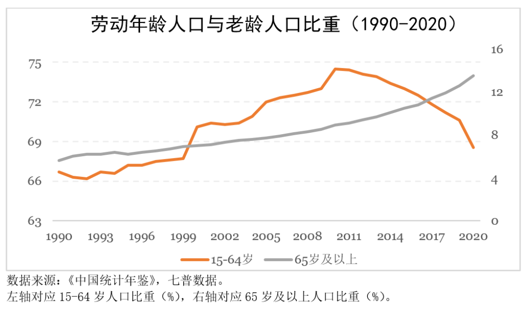 第五次人口_如不采取行动,中国出生人口将每年减少30万到80万