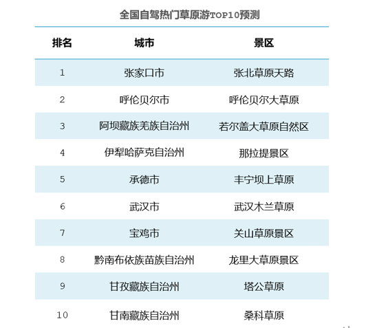 高德地图发布端午出行预测:预计假期前一天全国高速拥堵程度最高
