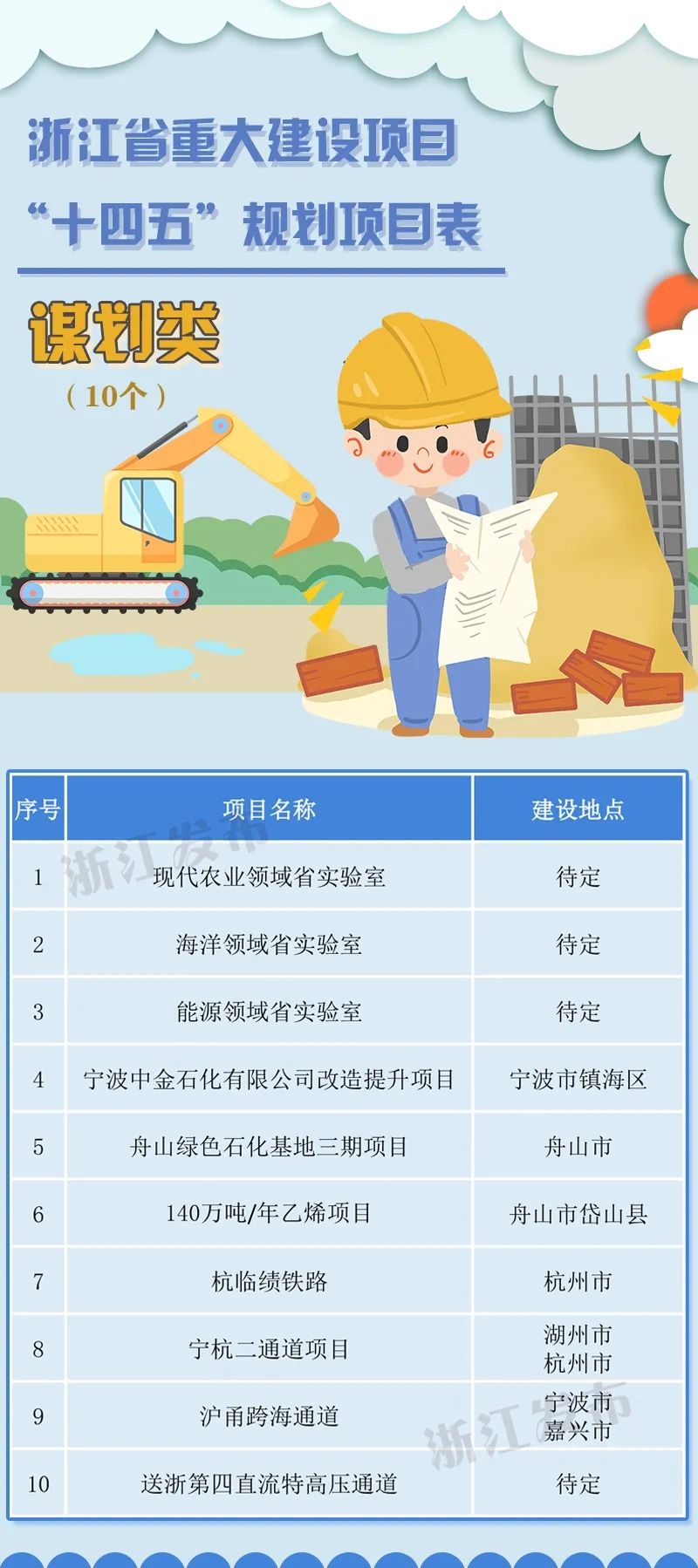 衢州这些项目列入浙江“十四五”规划！你最关心的是？