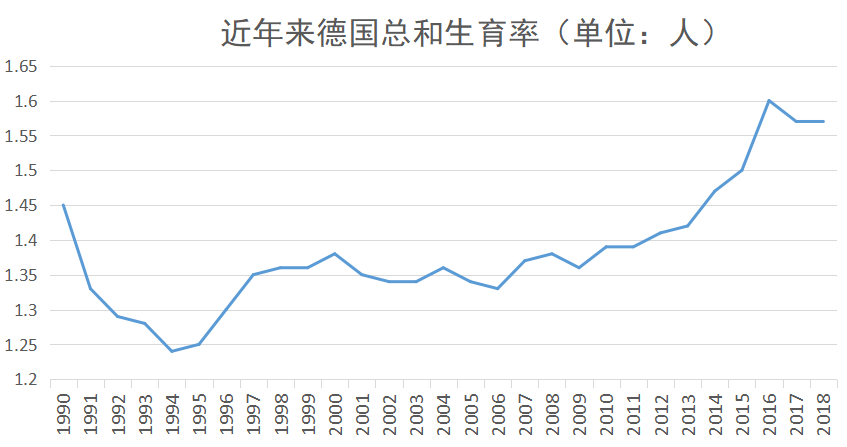 俄罗斯2000年gdp(3)