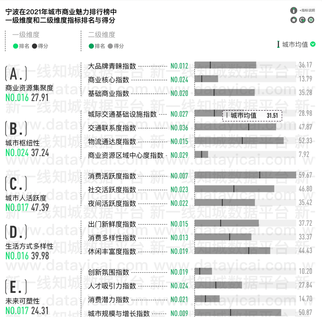 新一线排名_全国新一线城市排名(2)