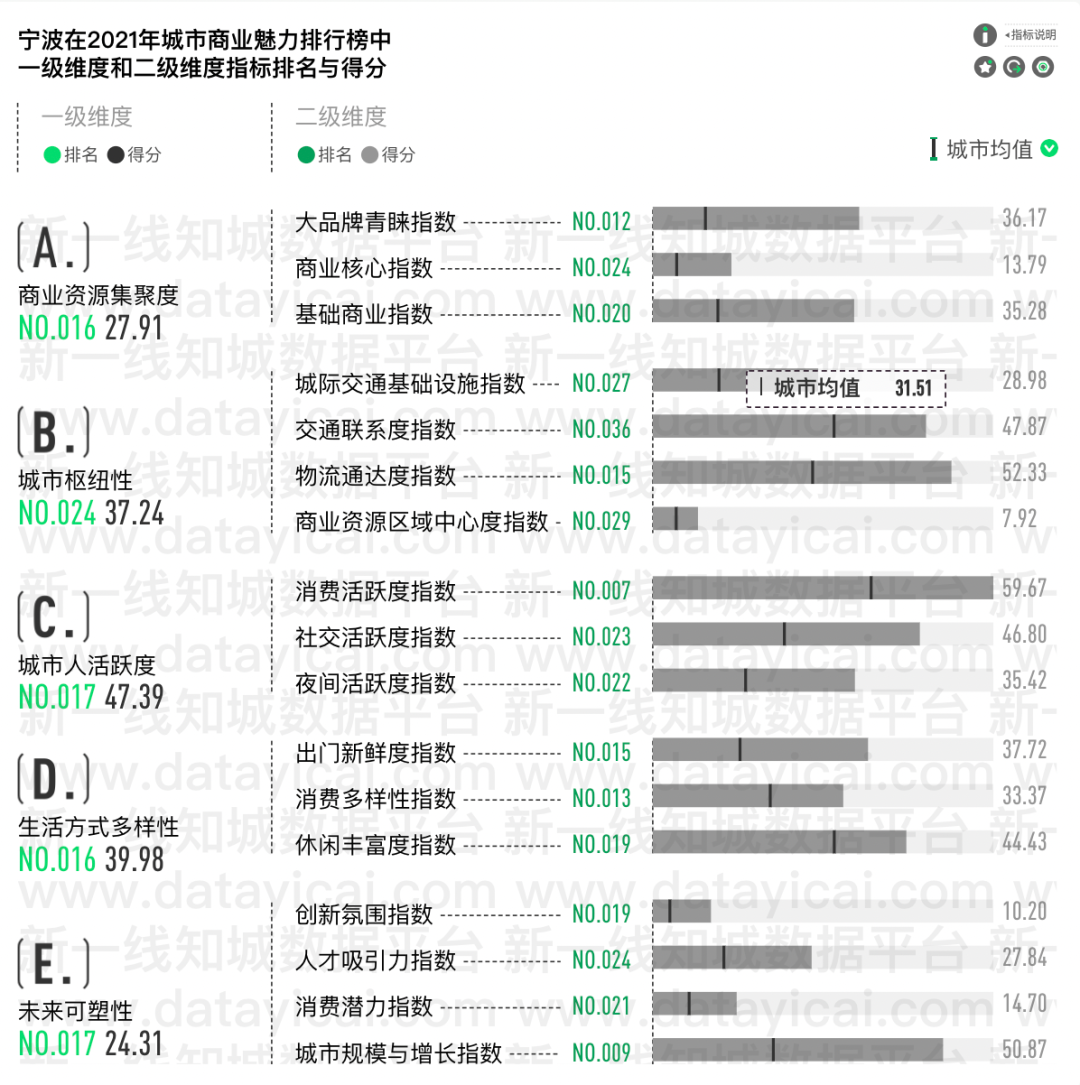 图源：新一线城市研究所