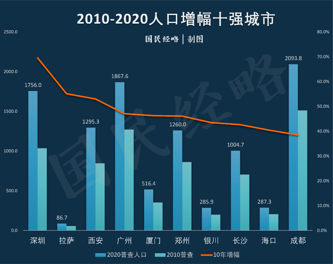 中国人口数在哪_我是谁我在哪图片