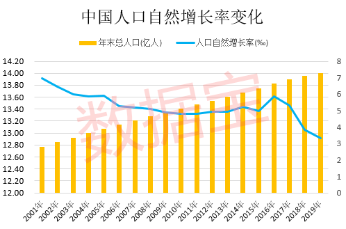 政府驻地人口与总人口区别_江苏人口总人口预测图(3)