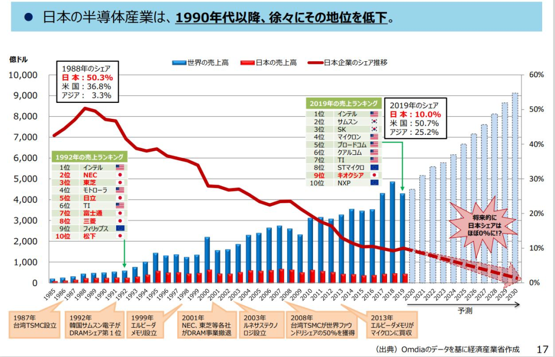 江门以前GDP第二为何现在_中国GDP排名从第七到第二,2张图看懂过去37年GDP崛起全过程(3)