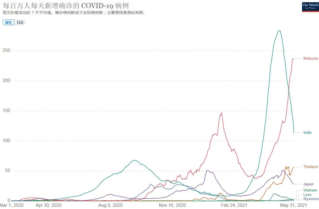 马来西亚人口比例_为什么要去马来西亚投资房产(2)