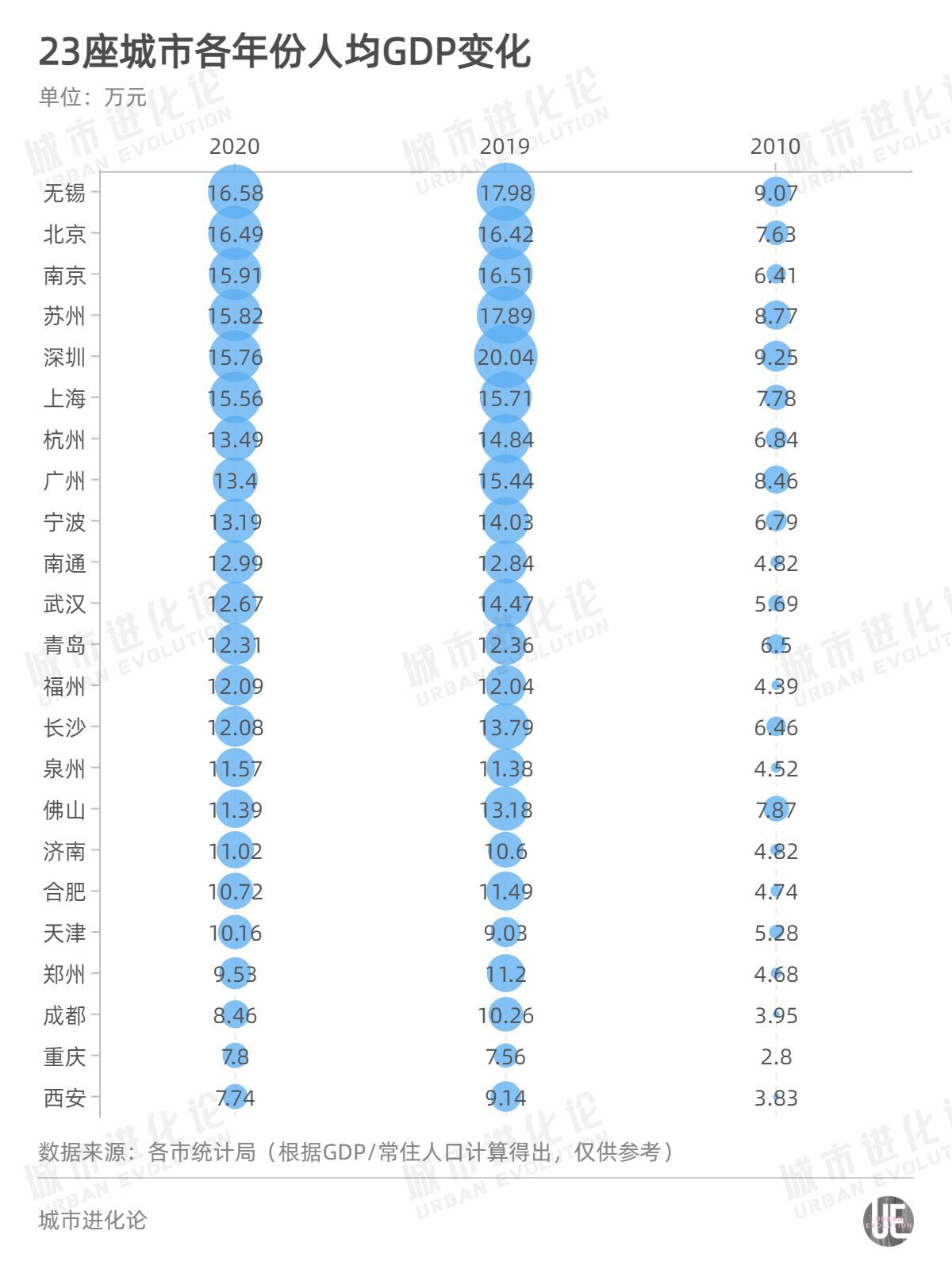 深圳2020gdp挤水_1990至2020近30年深圳GDP和深圳人均GDP变化图(2)