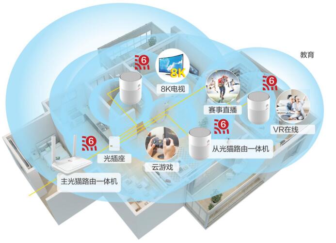 江西联通发布fttr新一代智慧家庭全光组网