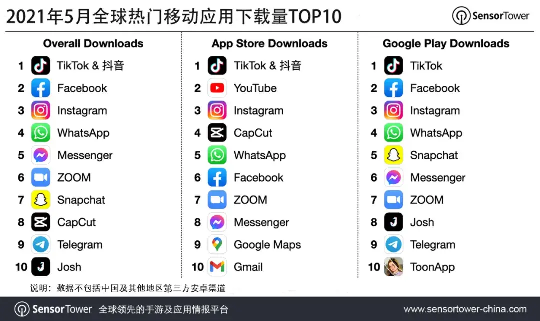 app下载排行榜_中国互联网十大APP下载量榜单!(2)