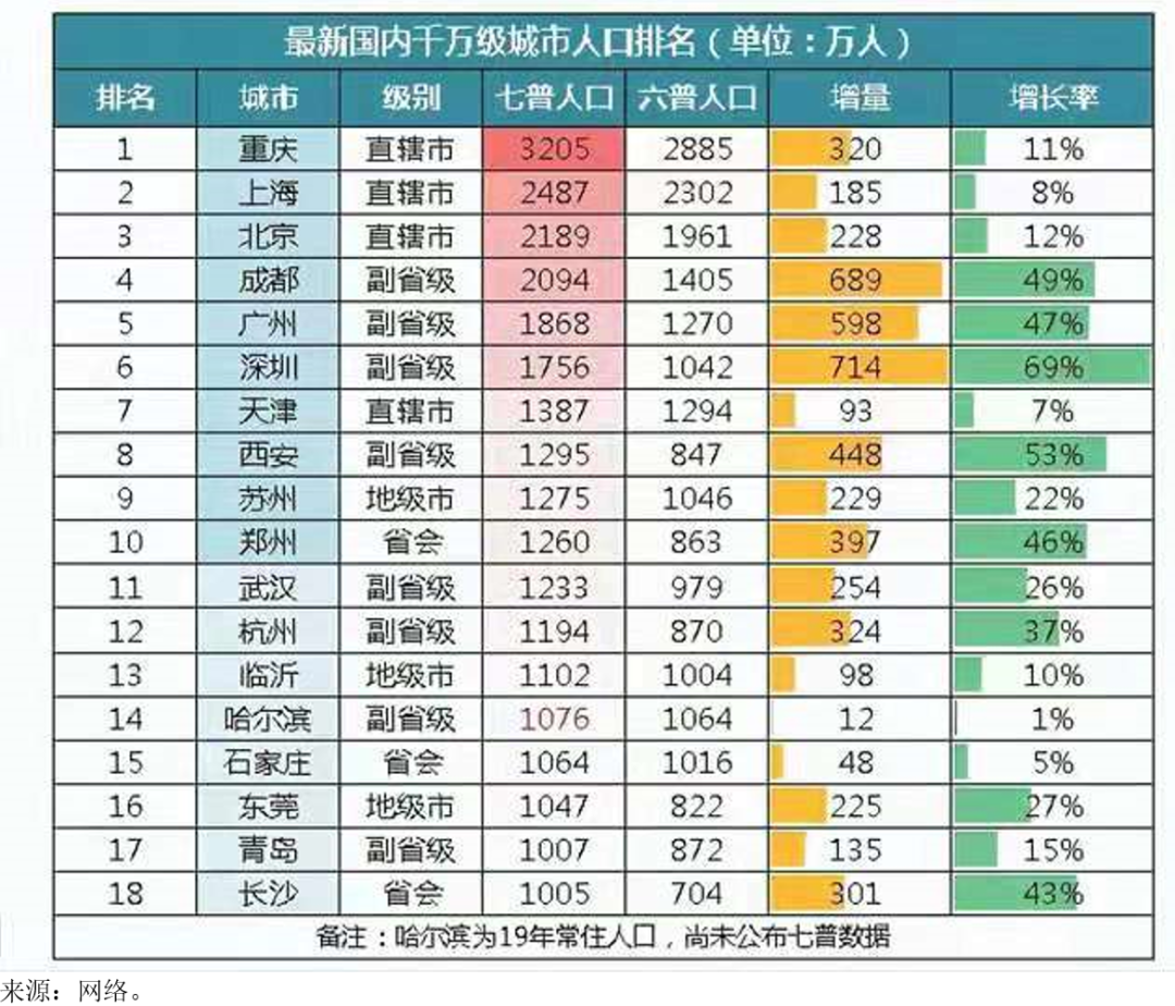 2021城市一季度gdp排名(3)