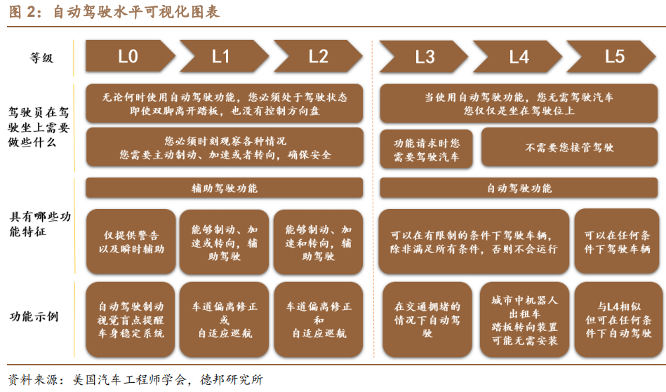 图片来源：德邦证券[5]