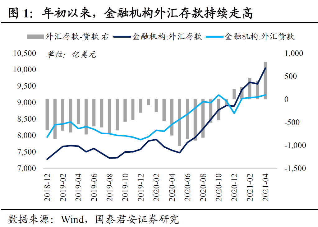 央行罕见上调外汇存款准备金率 对国内流动性有何影响？凤凰网 1244