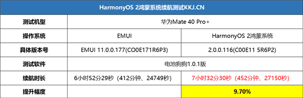 鴻蒙OS不能安裝第三方應用？誤會