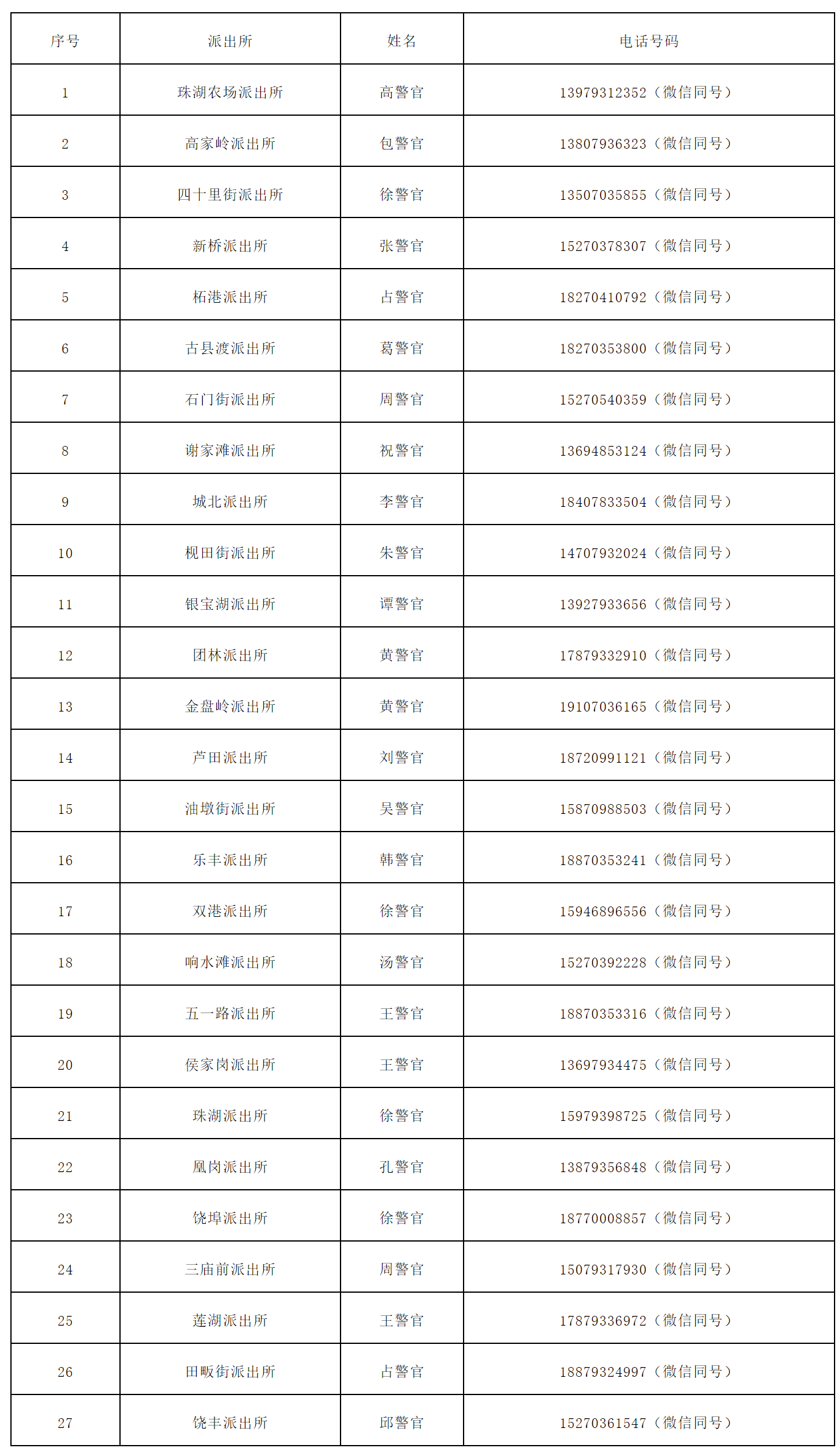 失联人口_郑州暴雨已致25人遇难7人失联 严禁16岁以下未成年人出镜直播(2)