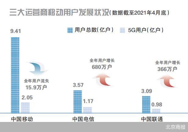 北京商报