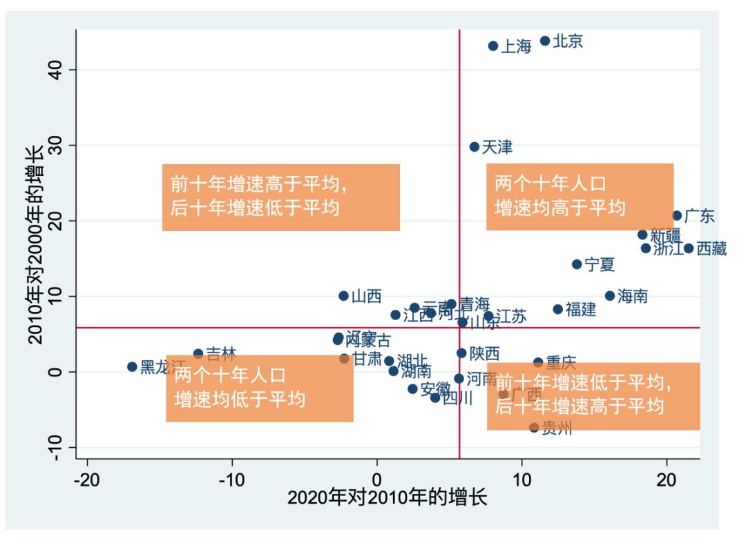 中国省会gdp占全省比例排名_我国各个省份中,哪个省会的GDP,占全省GDP总量的比例最高