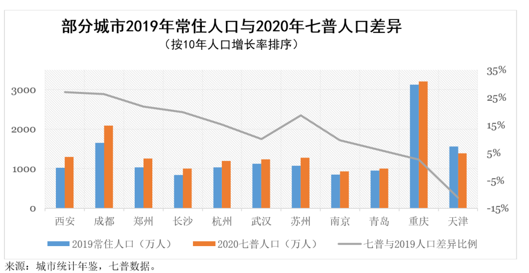 天津市人口数量2019_天津市地图