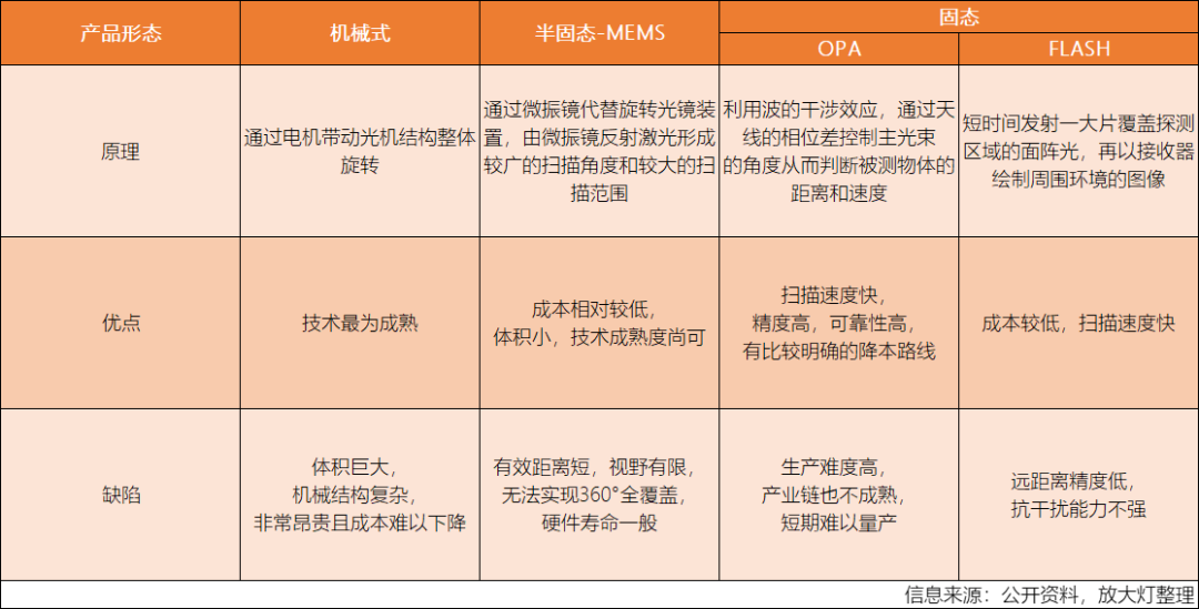 特斯拉做了一个违背“祖宗”的决定？