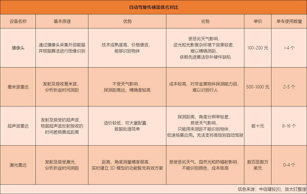 特斯拉做了一个违背“祖宗”的决定？