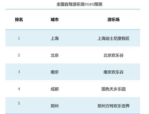 高德地图发布端午出行预测:预计假期前一天全国高速拥堵程度最高