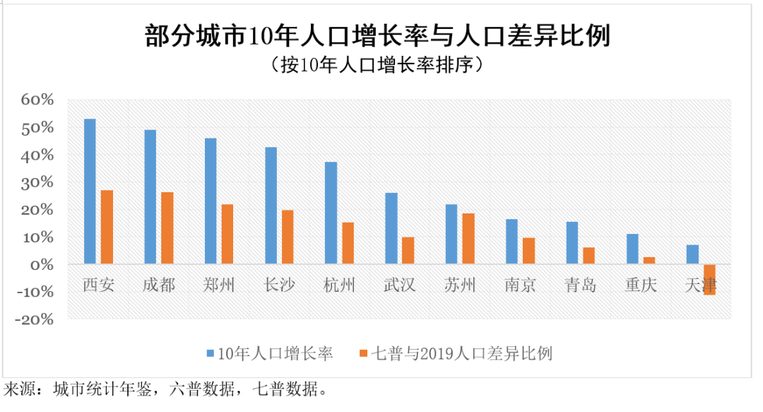 在城市人口_大型租赁社区的发展潜力与进程(3)