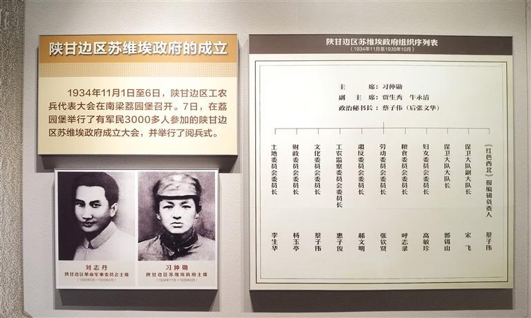南梁革命纪念馆展出的陕甘边区苏维埃政府成立相关展板