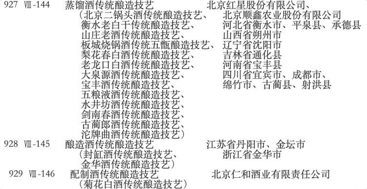 洋河、古井、西凤、董酒等9项酒类技艺上榜第五批国家级非遗