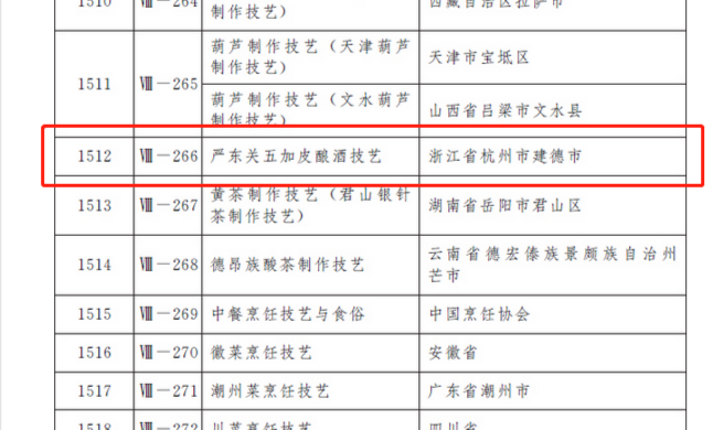 洋河、古井、西凤、董酒等9项酒类技艺上榜第五批国家级非遗