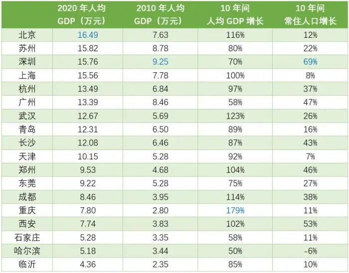 人均gdp增长_七国集团人均GDP变化如何,美国一直在增长,日本几十年没增加(2)