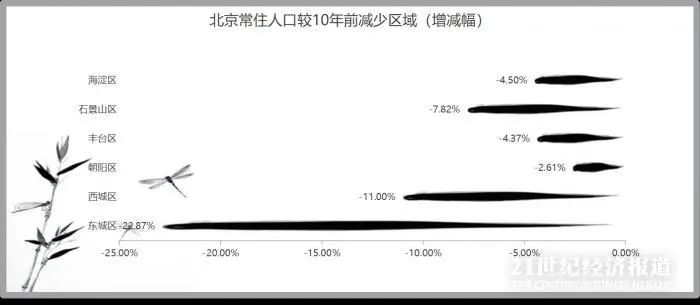 海淀区人口2020总人口数_2020欧洲杯