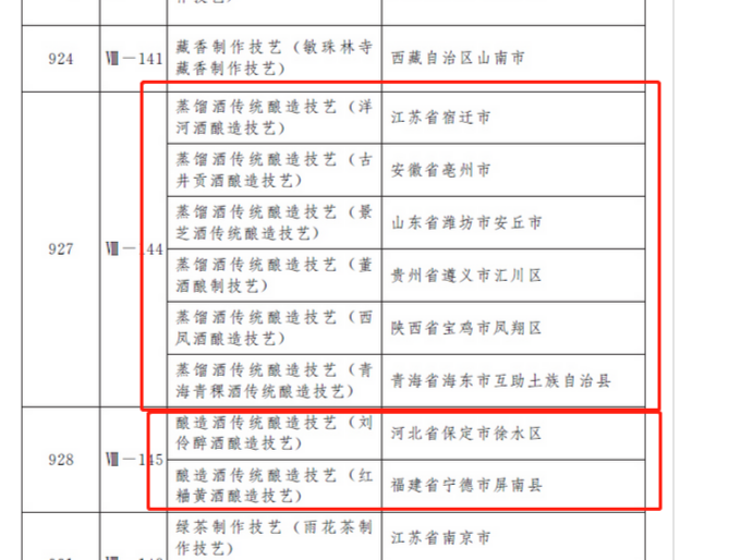洋河、古井、西凤、董酒等9项酒类技艺上榜第五批国家级非遗