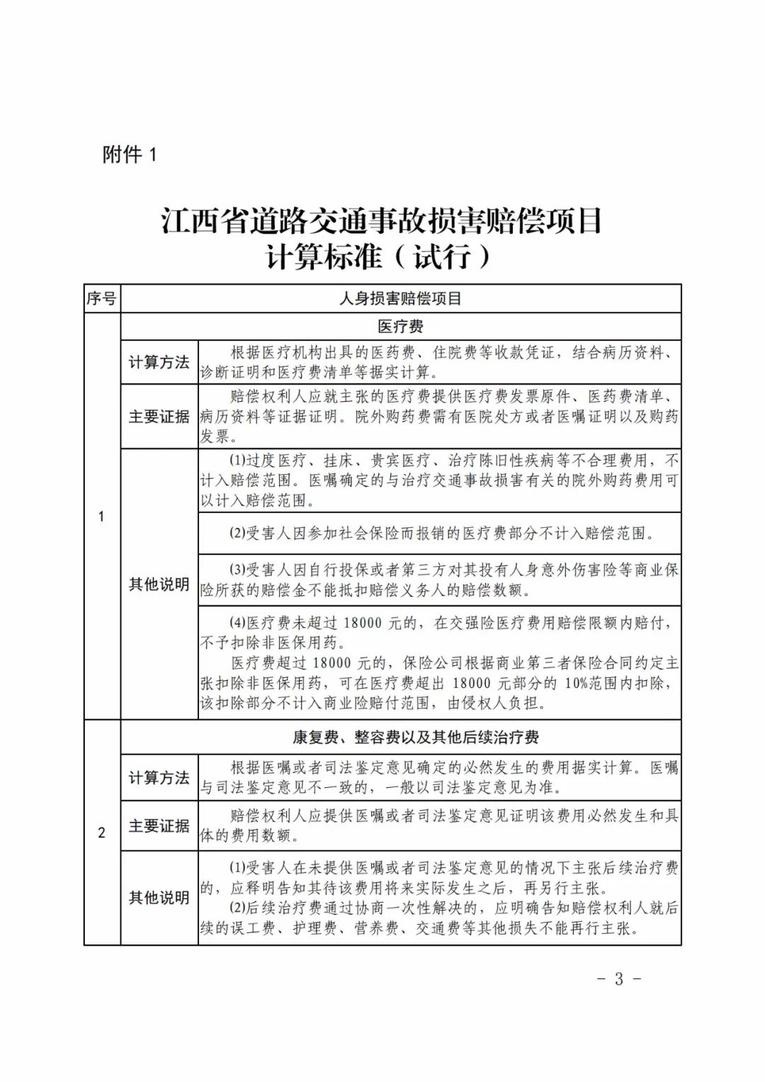 精神抚慰金5000元起江西出台交通事故赔偿最新标准