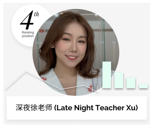 中国美容排行_今天,中国化妆品企业数字化排行榜出炉