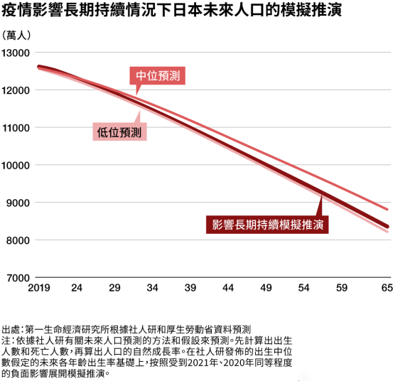 2020年各省出生人口数据_中国人口各省最新数据(2)