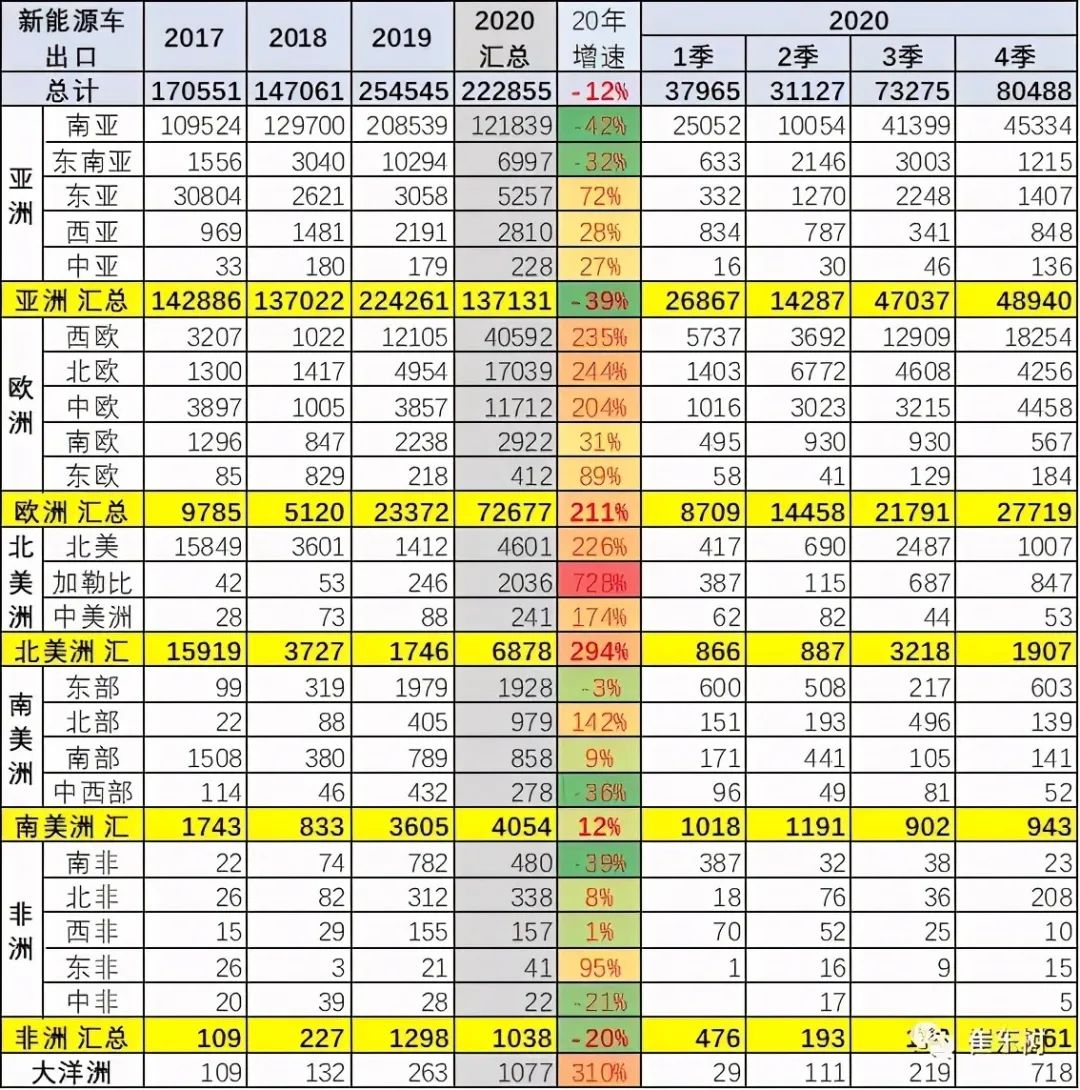 图 / 中国新能源车出口分析，崔东树