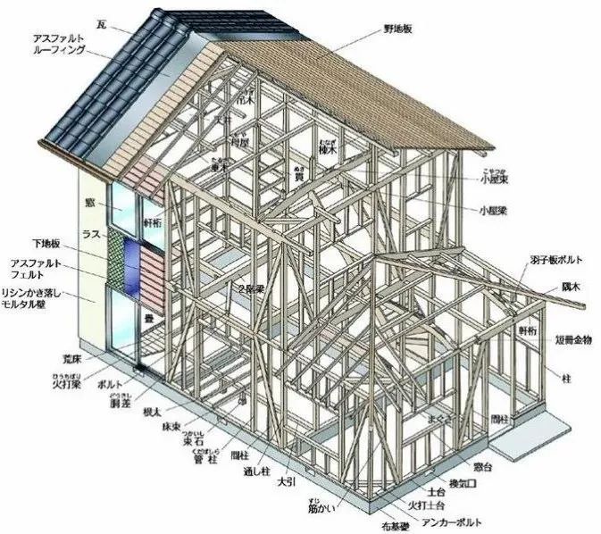 关键时刻能救命！日本人设计的阳台遇到地震也不怕