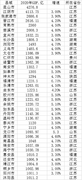 2000年北京gdp_20年前,悉尼GDP超1200亿,北京GDP为381亿,现在两者差距呢