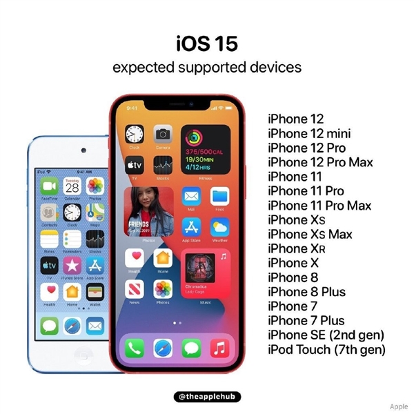 iOS 15下周发!适配机型名单曝光:iPhone 6S用户被抛弃
