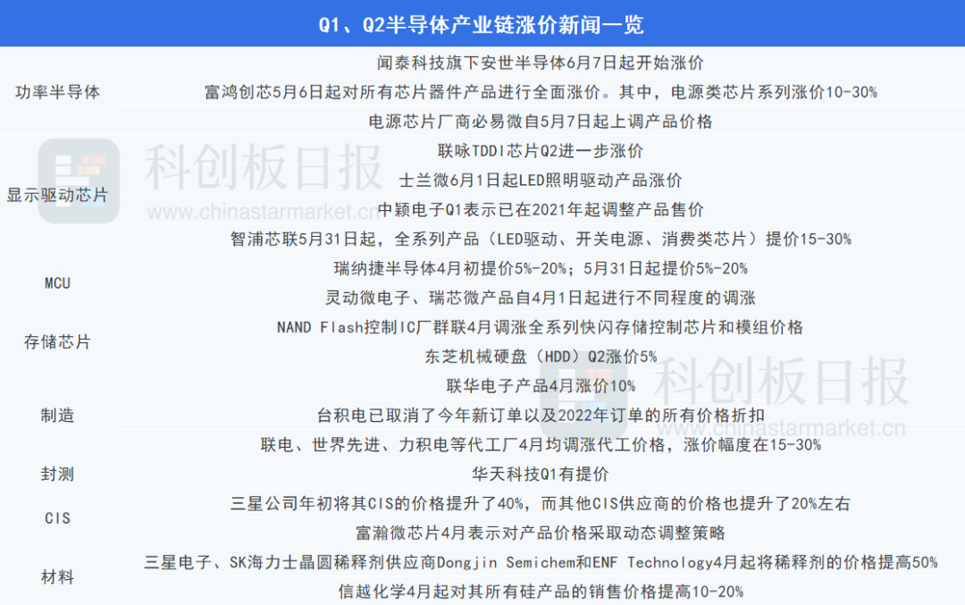 涨声不断 释放业绩预增信号 科技板块有望迎来中报行情 凤凰网