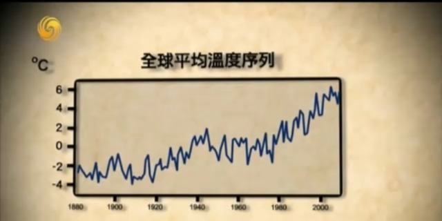 为应对全球气候变化，1992年联合国制定《联合国气候变化框架公约》