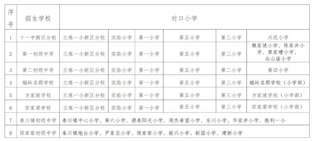兰州新区初中招生方案出炉 你家孩子划在哪个学校?