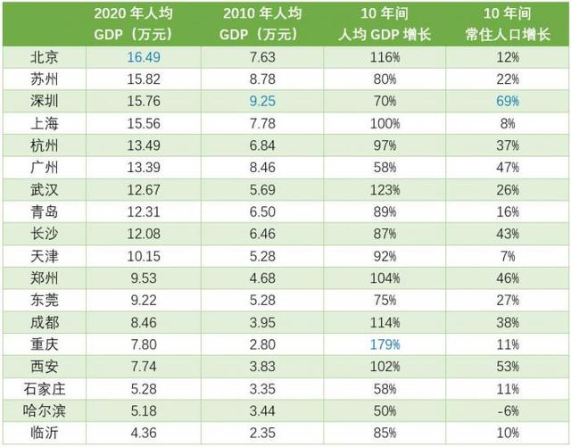 gdp计算准则