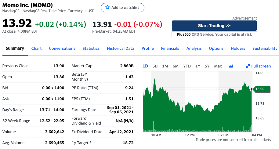 陌陌盘前下跌0.07%
