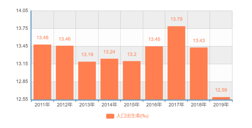 江西 人口_江西省人口最多的五个县级市,宜春市就有两个(2)