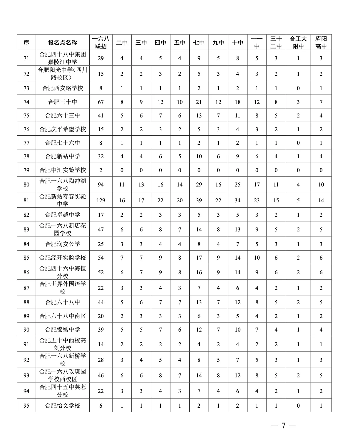 合肥人口2021总人数口_北京人口2021总人数口是多少 2021北京实际人口数(2)