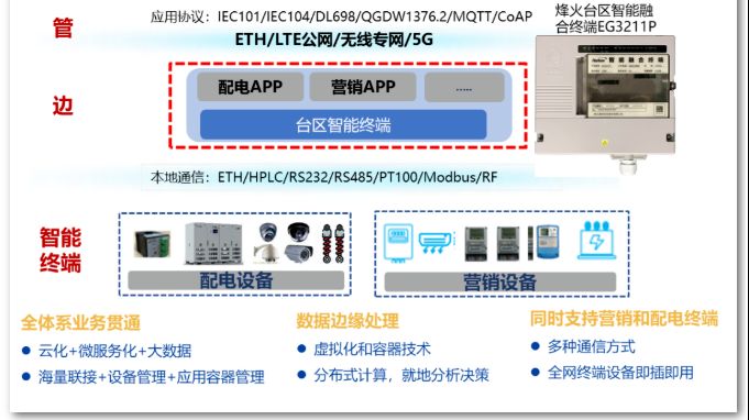 中国电信股份有限公司