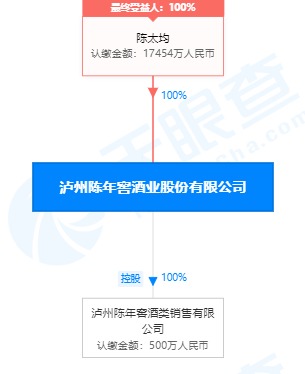酒拍卖排行_中国最贵酒的排行,拍卖价格比房子还贵,收藏价值彰显