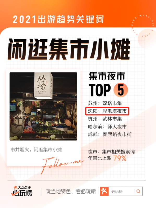 【凤观城事】沈阳的“定海神针” 用美食抚慰深夜的灵魂