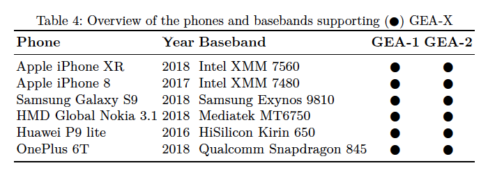 研究图表 - 4：GEA-X 的手机 / 基带支持状况概述